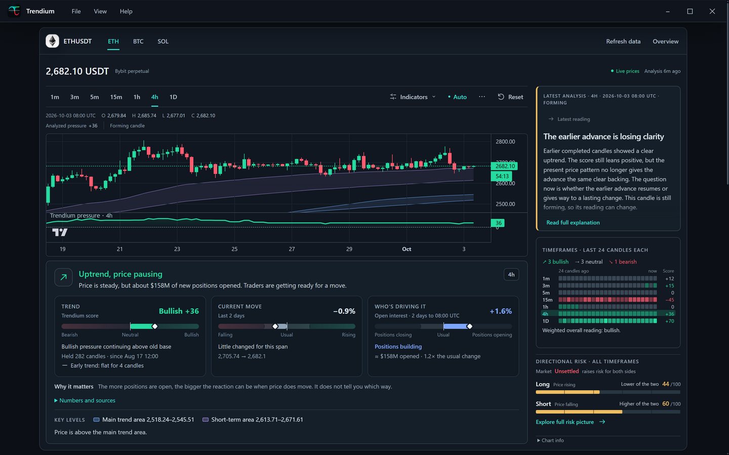 Trendium desktop app showing an Ethereum chart, market analysis, timeframes and risk panels